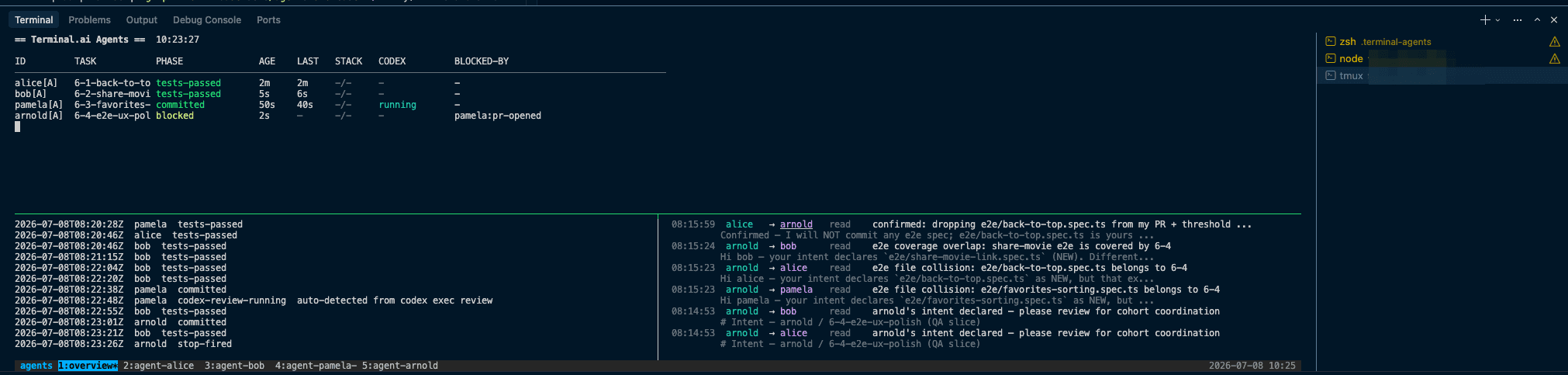 Terminal dashboard of the agent orchestration system — four agents working in parallel with task phases, statuses and inter-agent messages